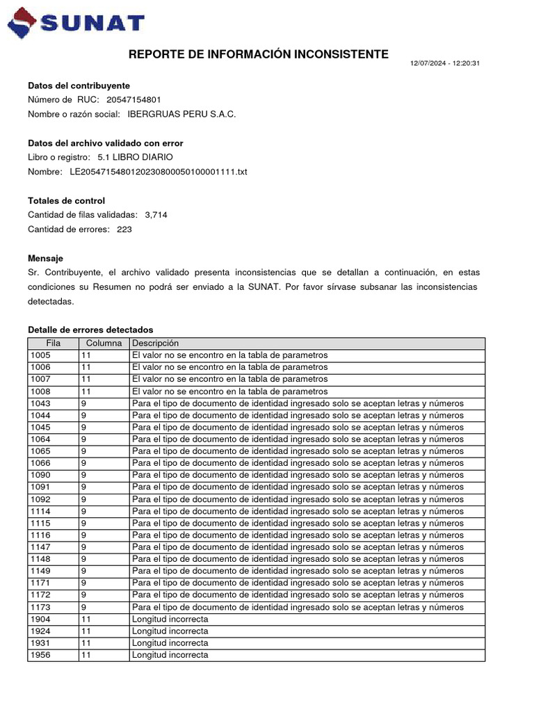 Reporte de Información Inconsistente: Datos Del Contribuyente | PDF ...