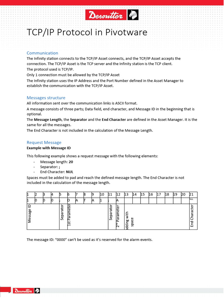 Infinity TCP IP Protocol | PDF | Internet Protocols | Transmission ...