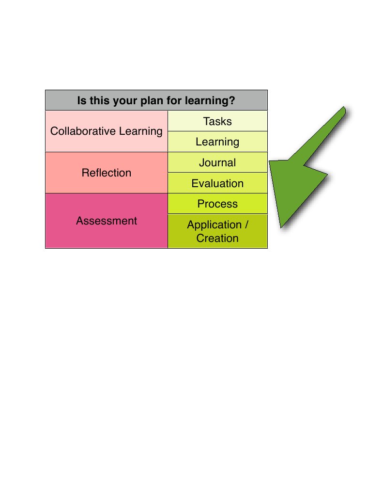 Collaborative Learning Plan Guide | PDF