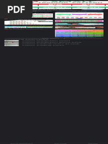 Colour Trading Chart - Google Search