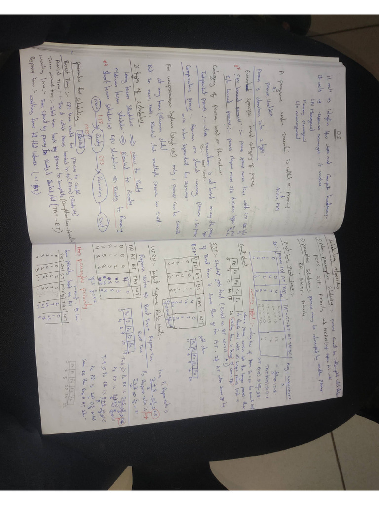 Os Short Notes | PDF