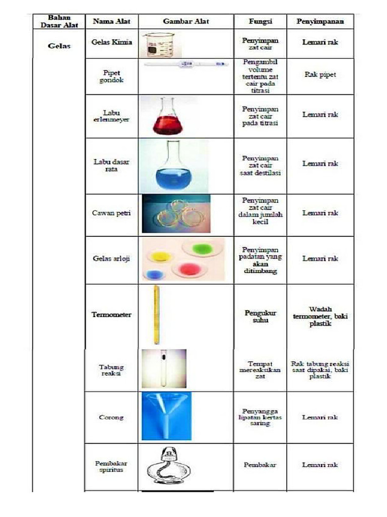 Alat - Alat Di Lab Kimia | PDF