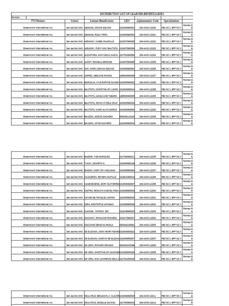 distribution-list-san-jacinto-nhs-pdf