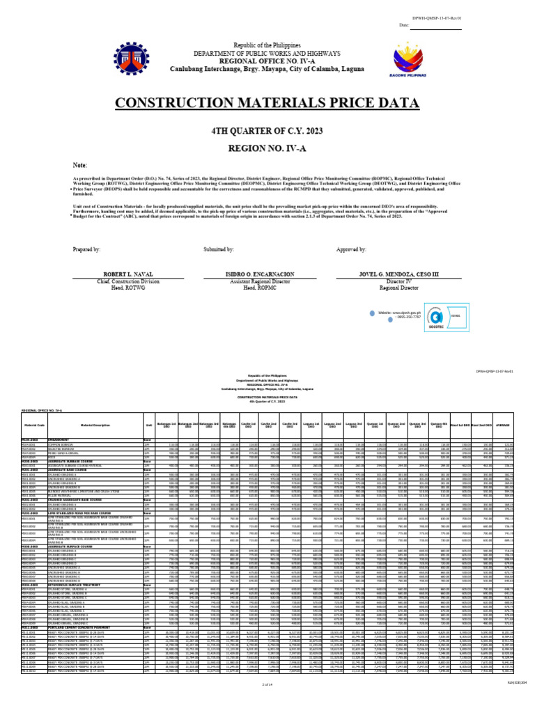 Construction Materials Price Data Q4 2023 | PDF | Building Technology ...