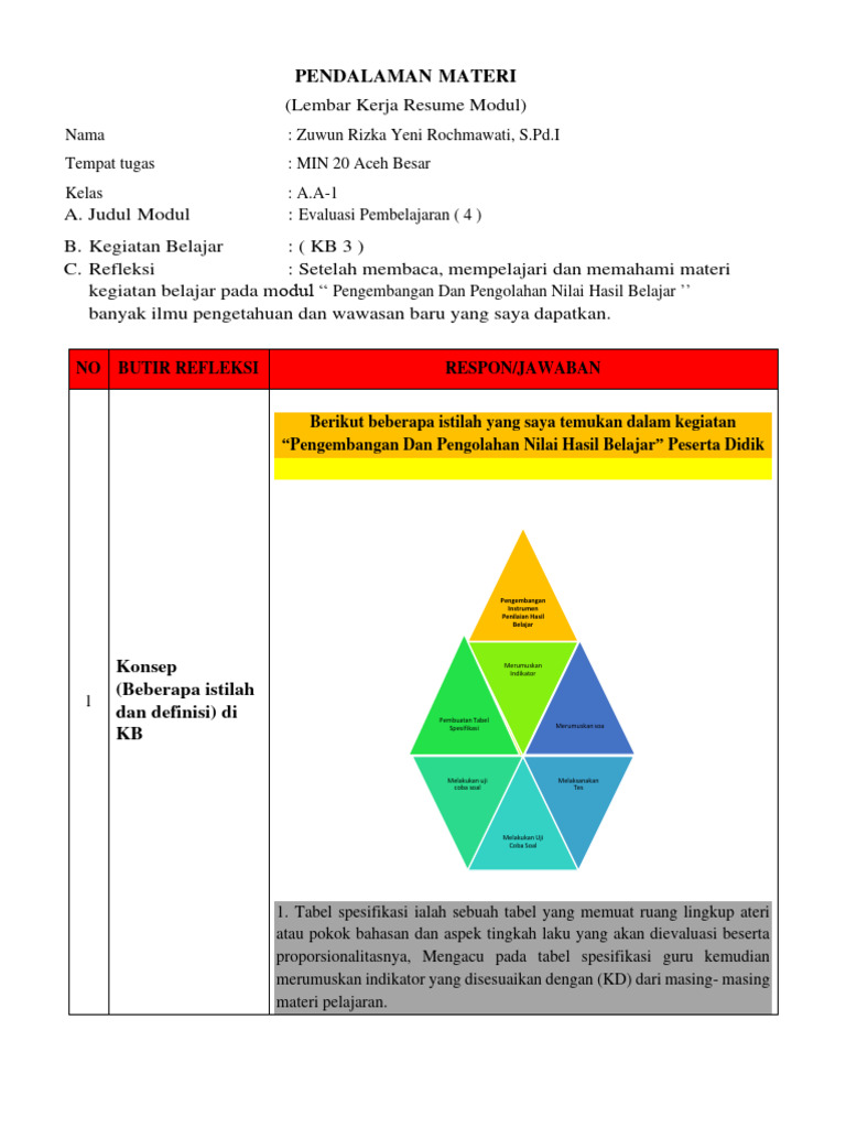 Evaluasi Pembelajaran Modul 4 | PDF | Karier & Perkembangan