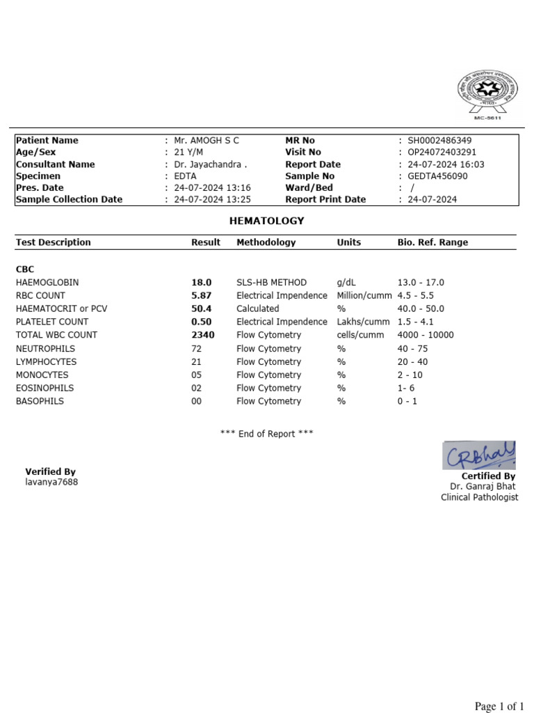 Hematology Report for Mr. Amogh S C | PDF