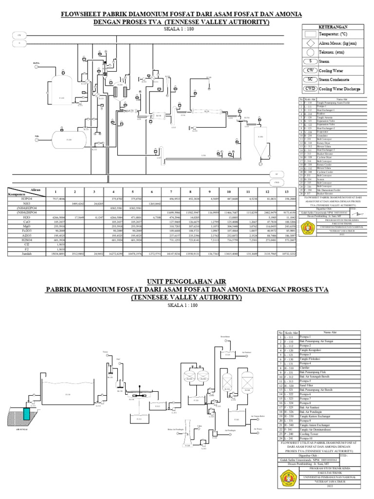Flowsheet | PDF