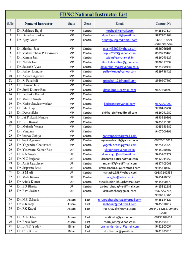 FBNC National Instructor Directory | PDF