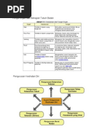 Download Nota Kesihatan Diri Dan Keluarga by epulviza SN75358978 doc pdf