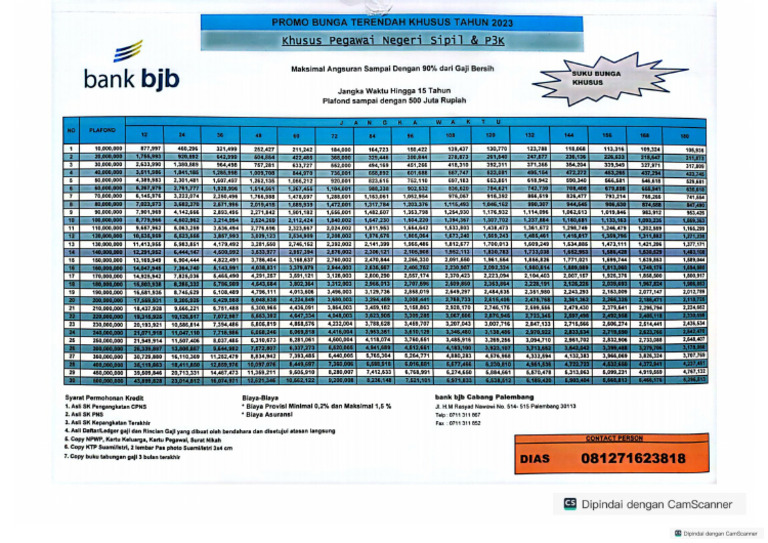 Brosur Pinjaman Pns Dan p3k | PDF