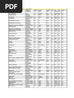 Weight Watchers Fastfood Points - Faltblatt Zum Mitnehmen