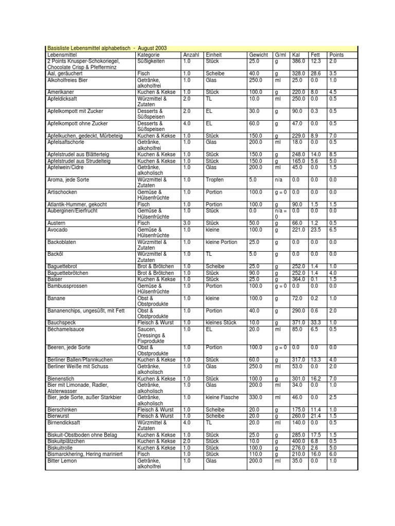 Liste smartpoints weight watchers pdf