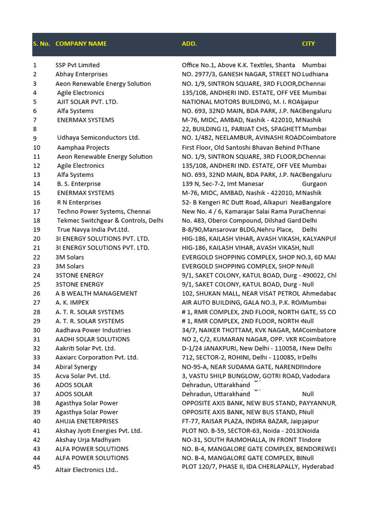 List of Renewable Energy Companies | PDF