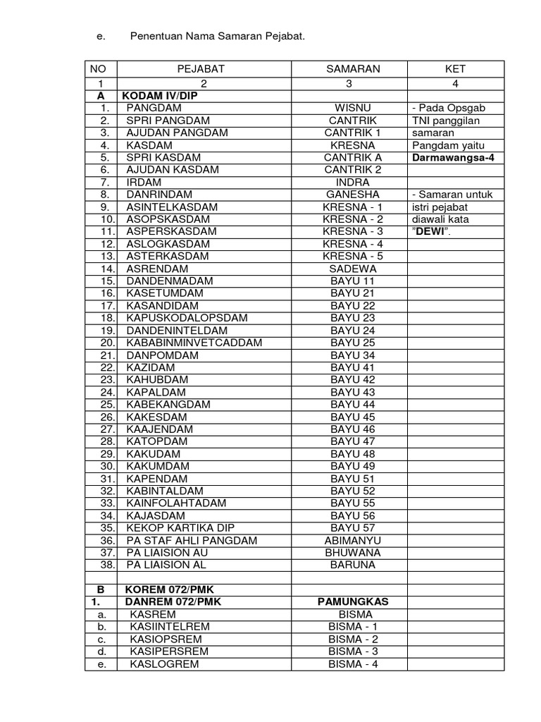 Nama Samaran Pejabat TNI | PDF
