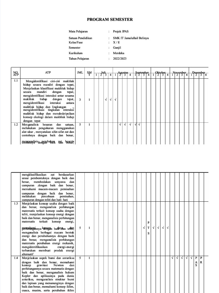 Program Semester SMK KIT 2022/2023 | PDF