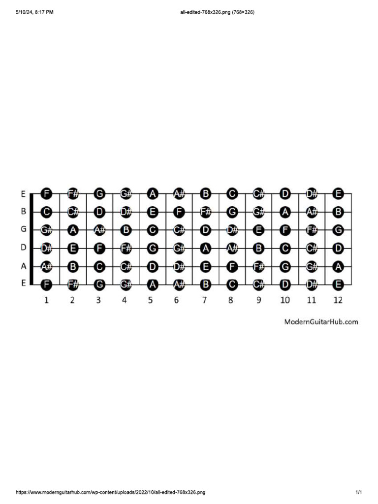 Guitar Note | PDF