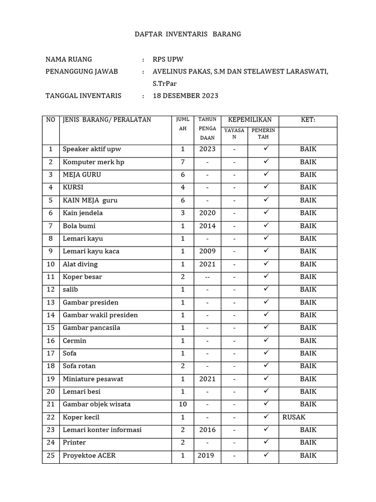Daftar Inventaris RPS UPW 2023 | PDF