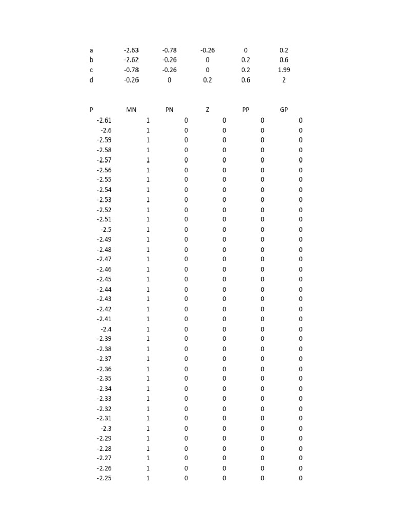 Data Analysis of Numerical Values | PDF