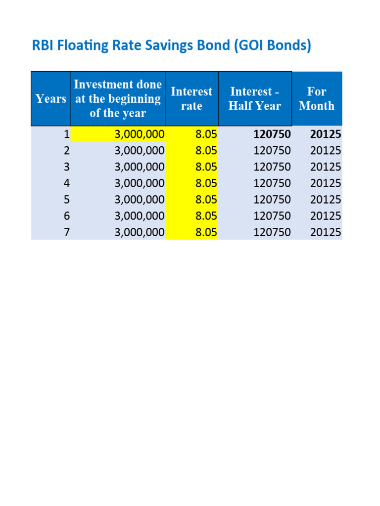 Rbi Floating Bonds 2023 | PDF | Finance & Money Management | Law