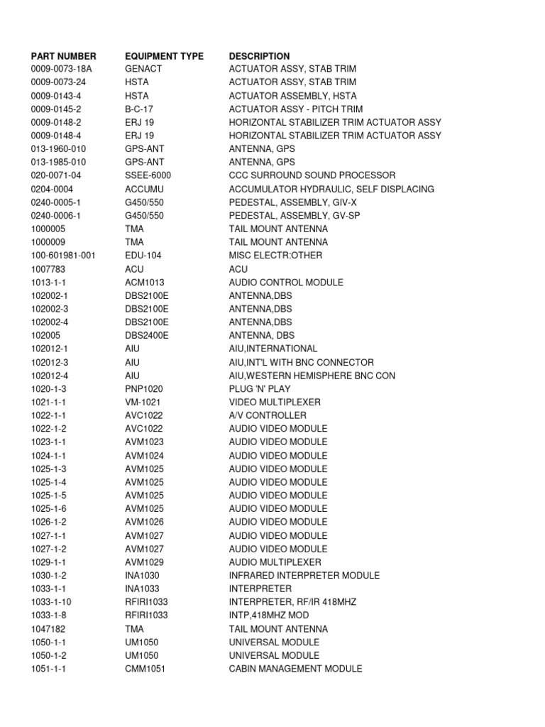 Rental Exchange Catalog Part Numbers List | PDF | Radio | Radar