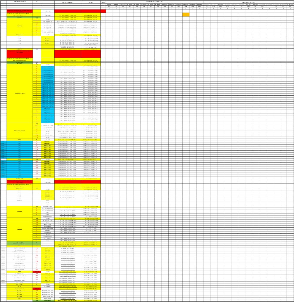 IFFCO Cable Pulling Evaluation Schedule KUMAR Engineering Thermodynamics Home Appliance