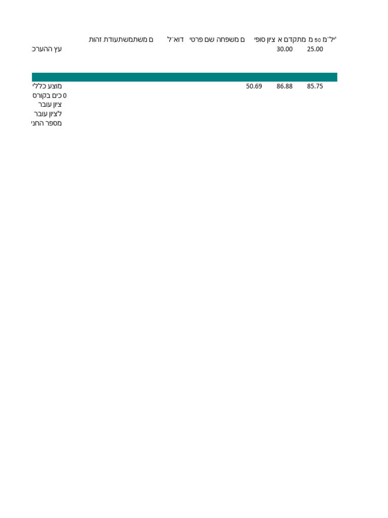 Grades | PDF