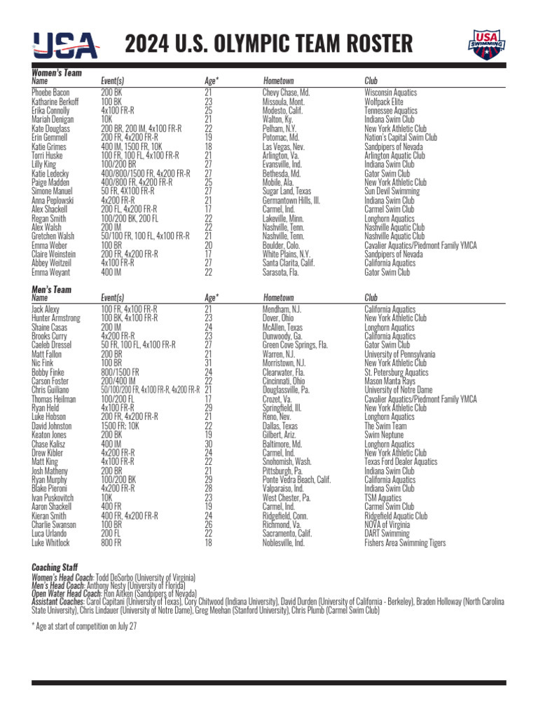 2024 Olympic Swimming Team Roster | PDF | Swimming | American Sportspeople