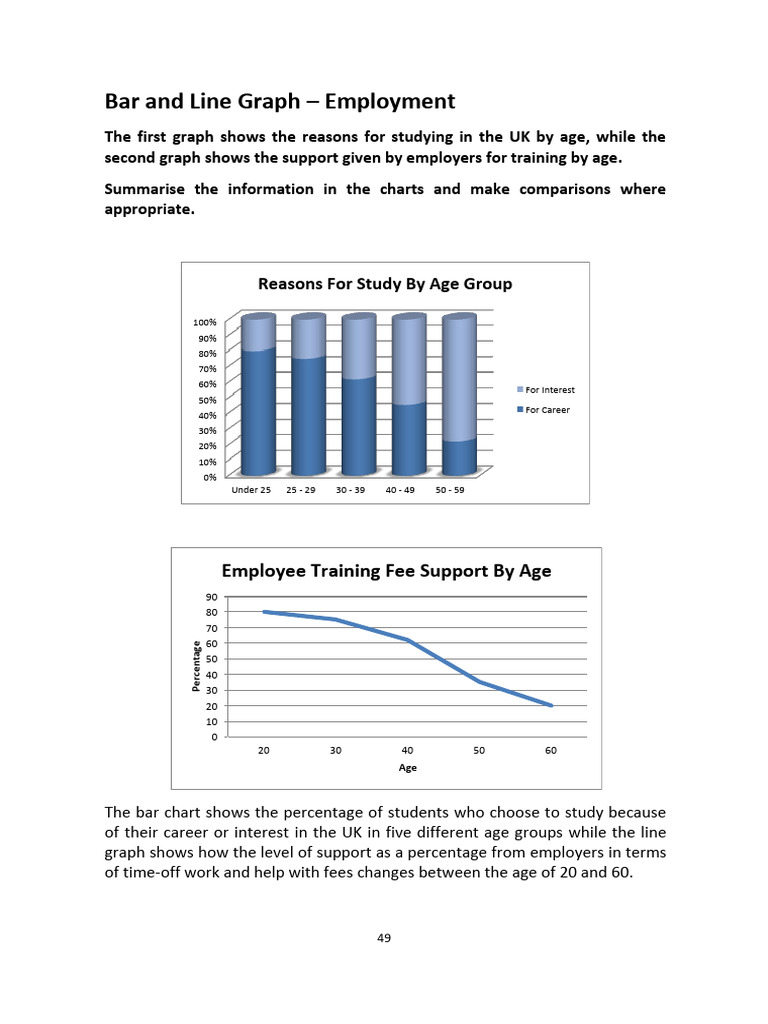Ielts Writing Band 9 - Line Graph & Bar Chart | PDF