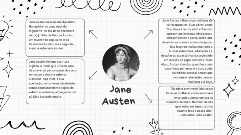 Black and White Handmade Mind Map Brainstorm - 20240430 - 143540 - 0000 ...