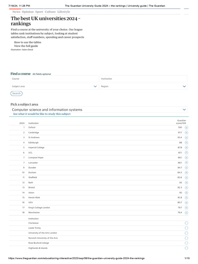 Guardian University Rankings 2024 | PDF | Sports | England