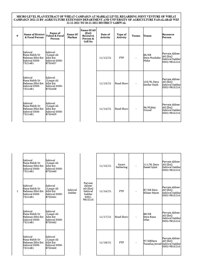 Micro Level Plan For Wheat Division Sahiwal Dated 07.11.2021 | PDF ...