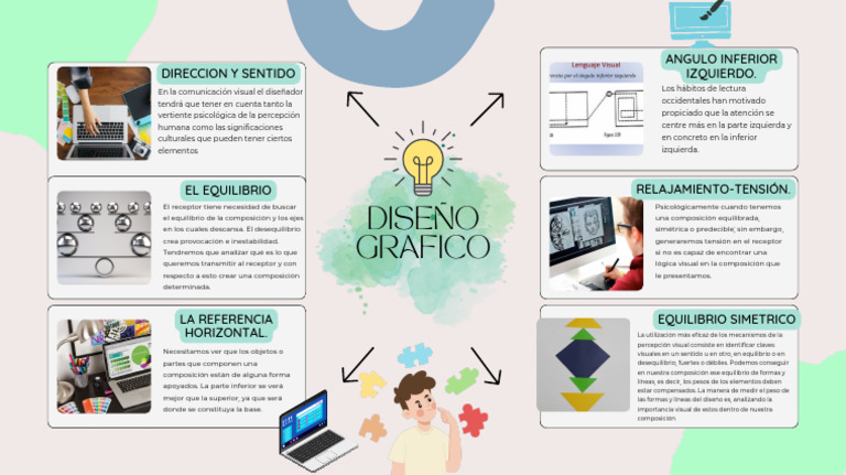 Mapa Mental DISEÑO GRAFICO | PDF | Percepción | Diseño