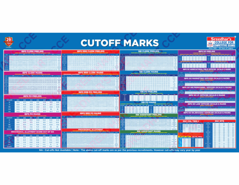 Cut Off | PDF