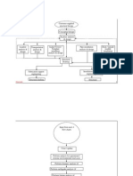 Flow Chart Pre Service and Inservice Analysis