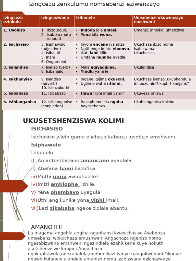 Izingcezu Zenkulumo | PDF | Language Mechanics | Semantics