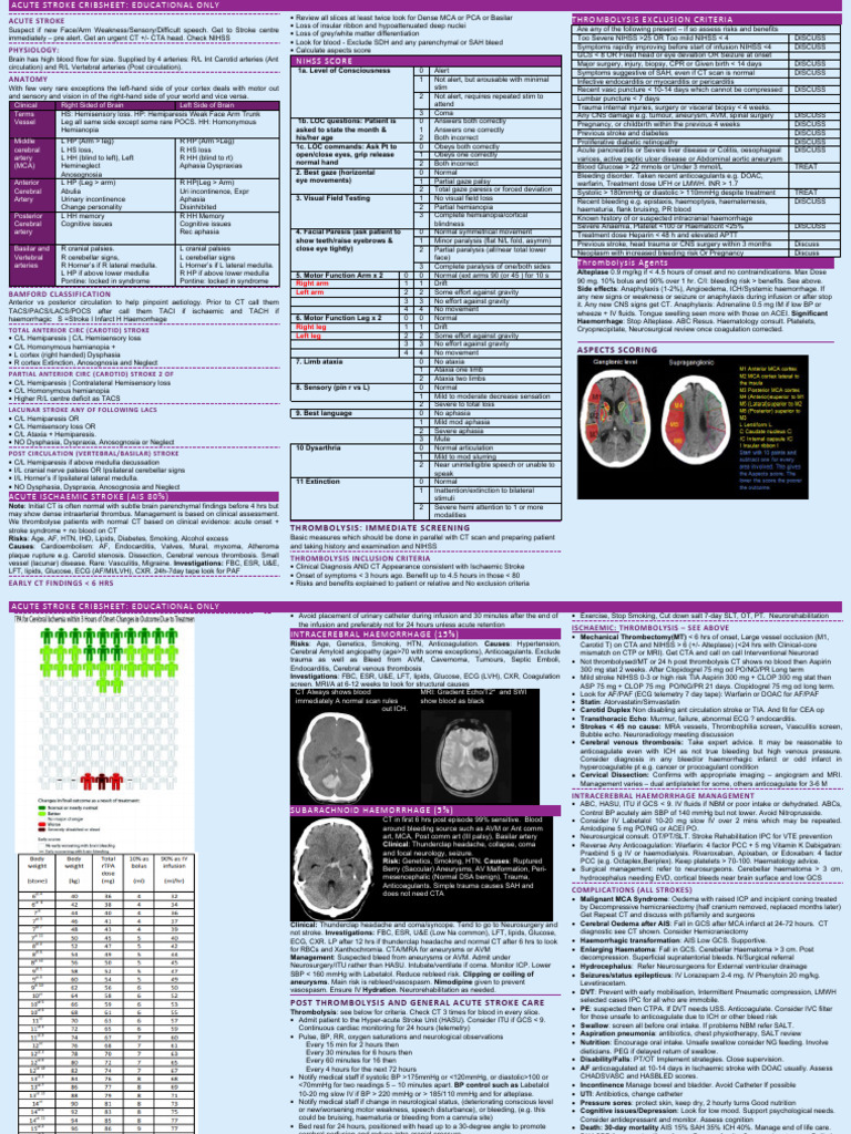 Acute Stroke Management Guidelines | PDF | Stroke | Aphasia