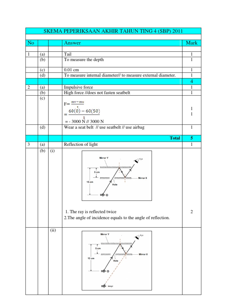 Skema Fizik Kertas 2 Peperiksaan Akhir Tahun SBP 2011 Ting 4  PDF