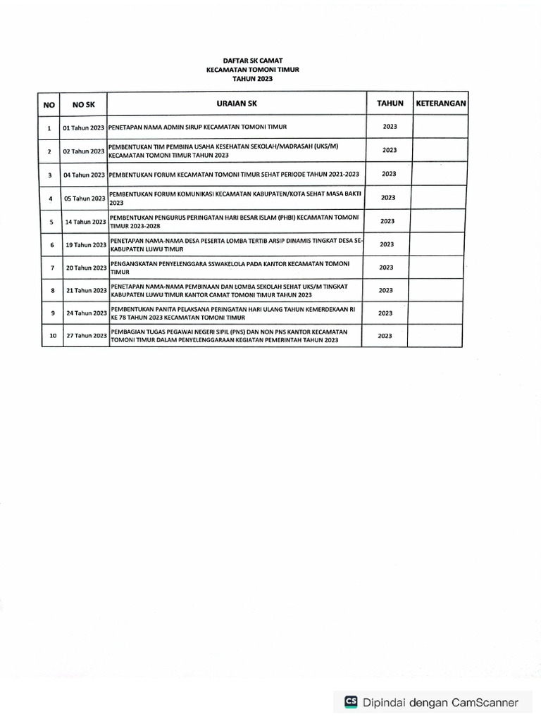 Lampiran SK Camat 2023 S.D 2024 | PDF
