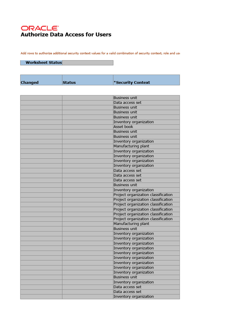 User Data Access Authorization Guide | PDF | Inventory | Accounting