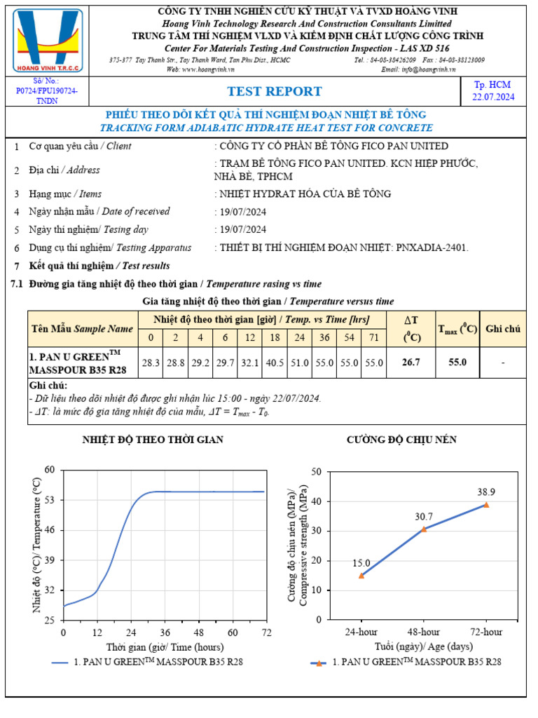Adiabatic Test Report Fico Pan U KQ Nhiet Do 71-Hour Reva2 | PDF