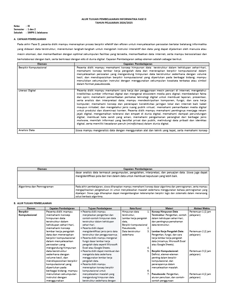 Tujuan Pembelajaran Informatika Kelas 9 | PDF