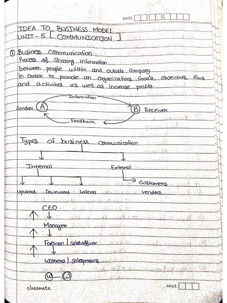 Itcs Unit 5 Notes | PDF