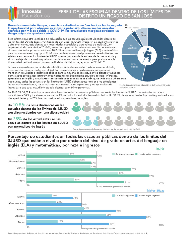 2020 Perfil de Las Escuelas Dentro Del SJUSD | PDF | California | Raza ...