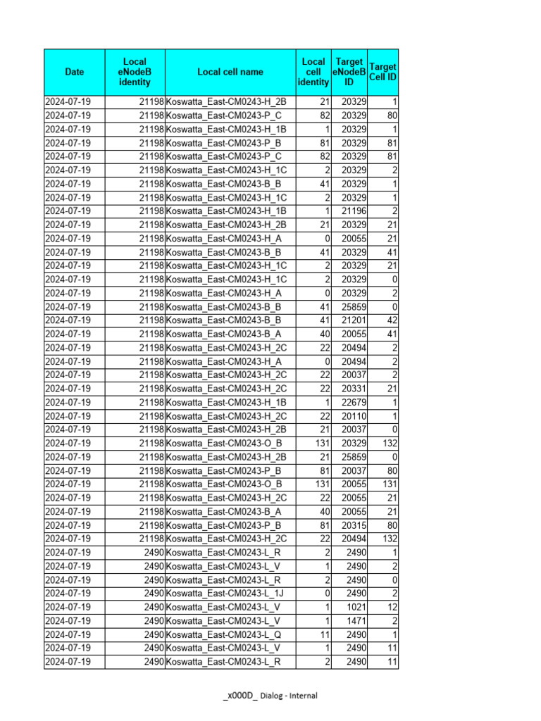 KPI Analysis Result Query Result 20240720091426646 | PDF | Technology ...