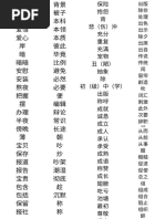 RTK Kanji + Keywords | PDF