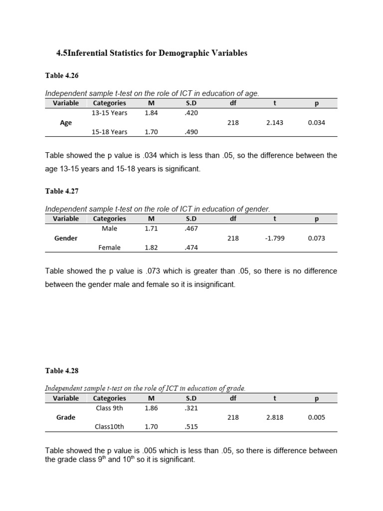 ze-ba-edua630-t-test-format-095758-pdf-student-s-t-test-p-value