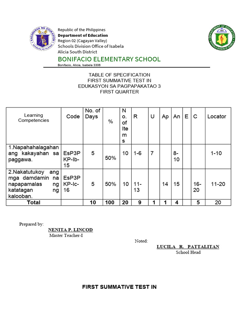 Esp Summative Test 1 Pdf