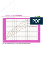 Estatura Por Idade Meninas Percentis