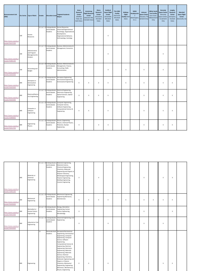 Summer 2023 Announcements Structure Pdf Engineering Aerospace