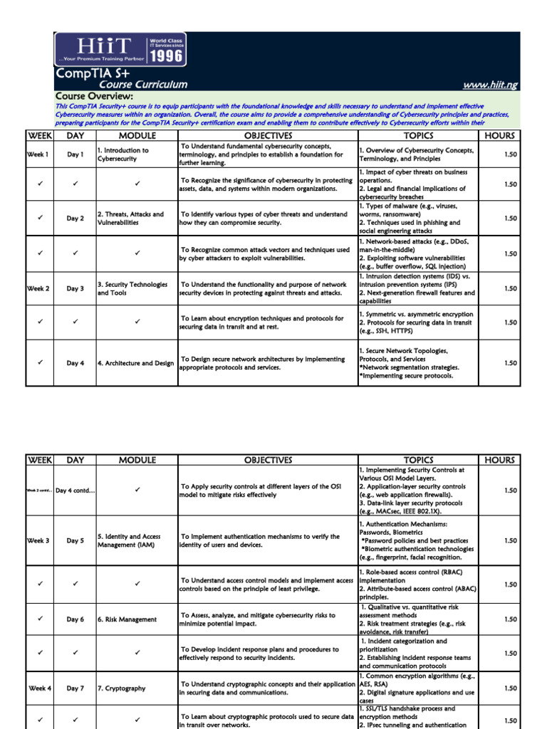 HOT CompTIA S Curriculum | PDF | Security | Computer Security